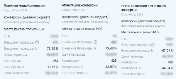 Результаты кампаний
