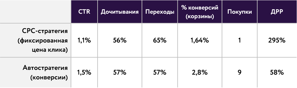 Тестирование стратегий