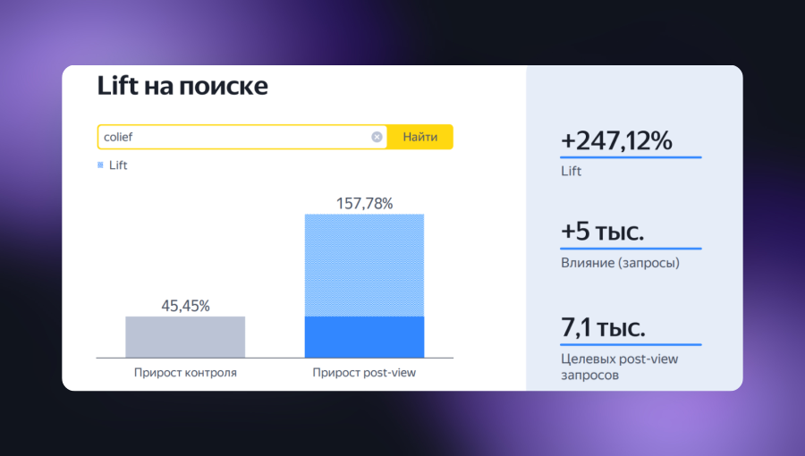 Отчёты