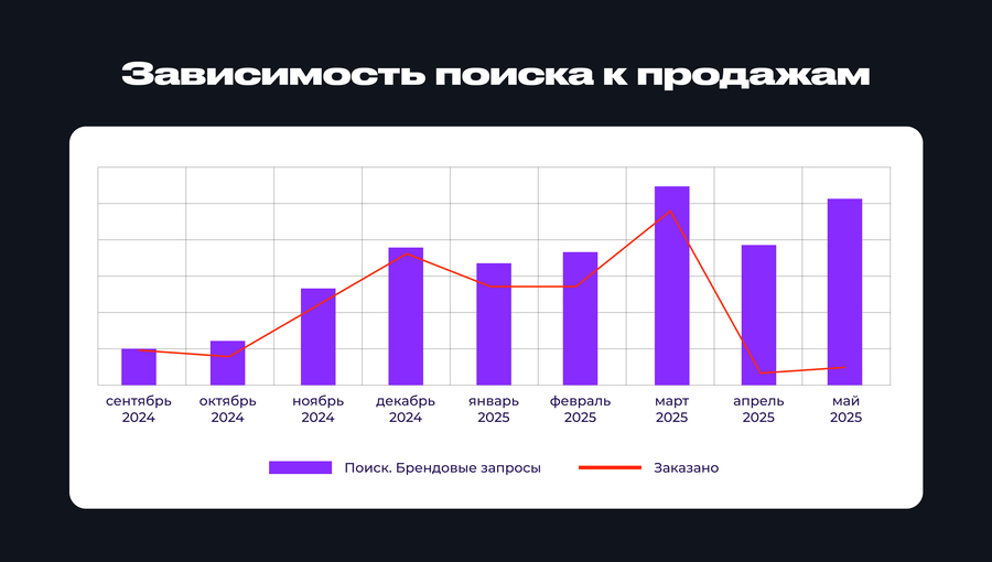 Показатели проекта в ПромоСтраницах