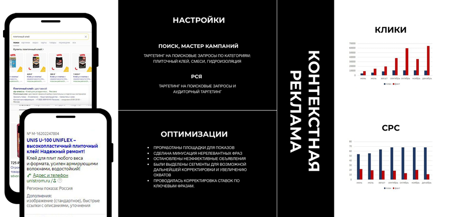 Контекстная реклама