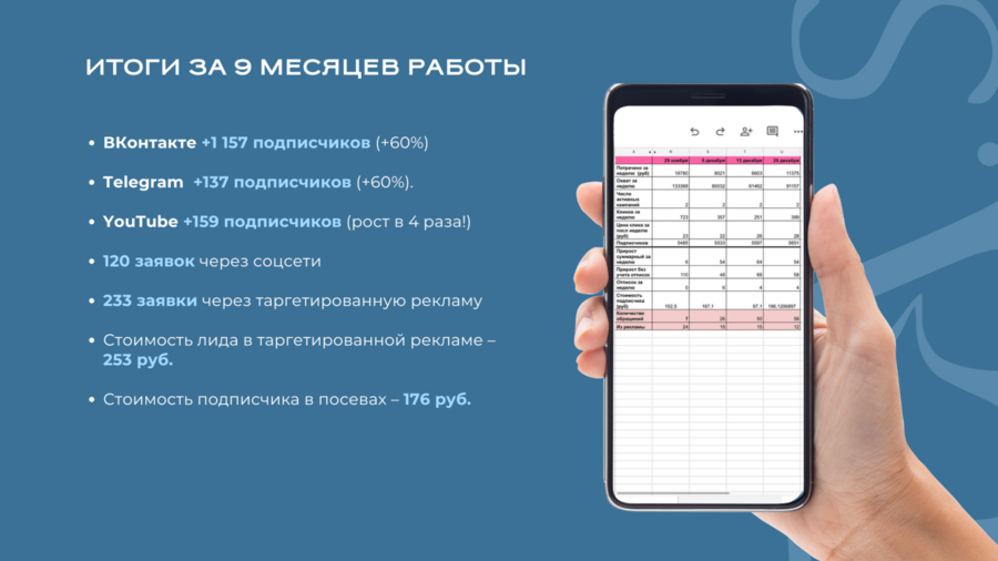 Итоги продвижения