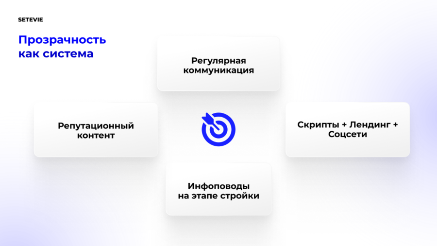 ЛСР_3