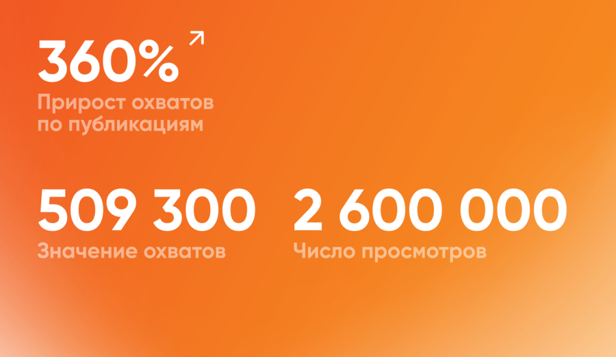 Статистика 2