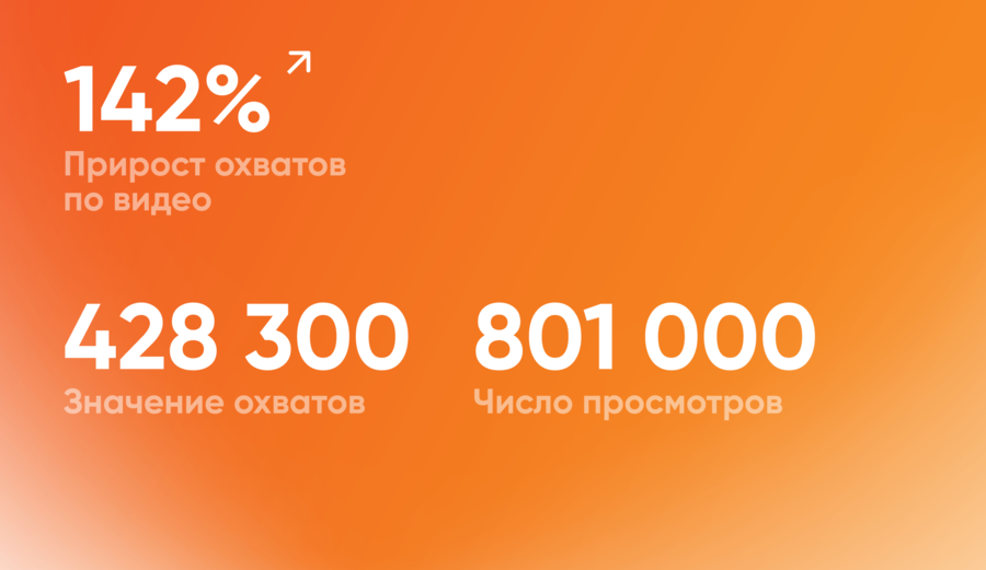 Статистика 3