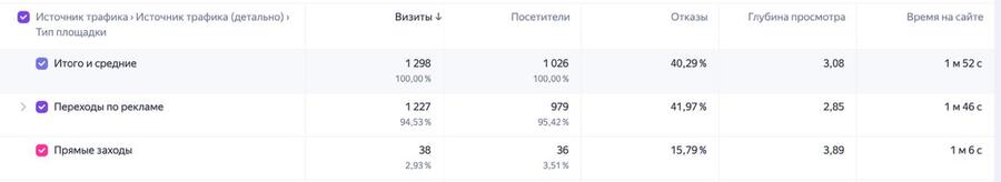 Контекстная реклама