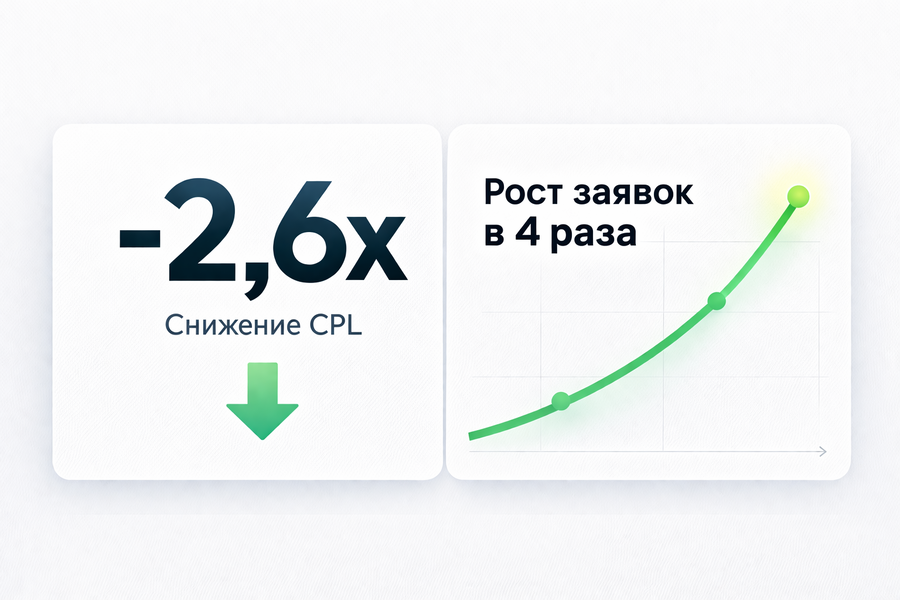 Кейс агентства Soldi Marketing
