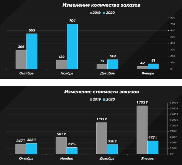 Итоговые результаты