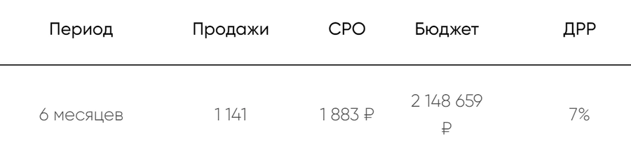 Результаты проекта