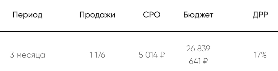 Результаты проекта