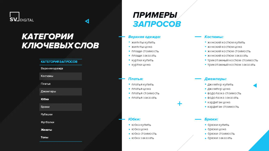 Расширение семантики и категорий
