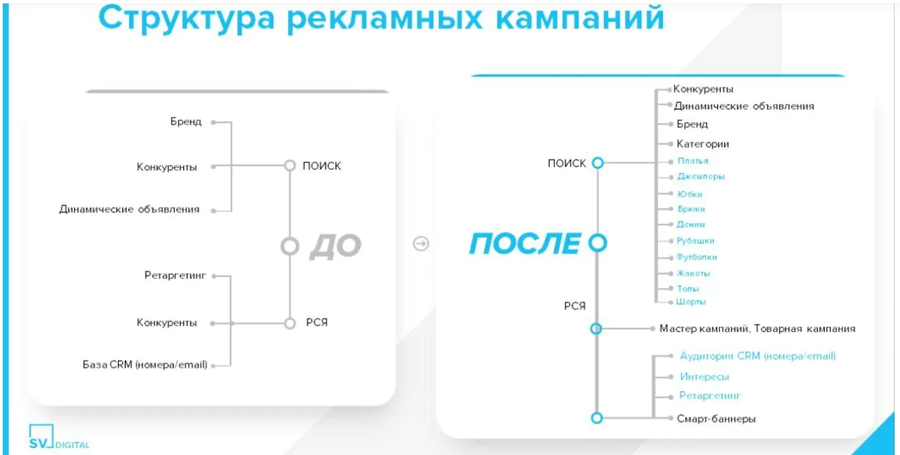 Перезапуск РК