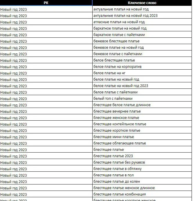 Новые запуски по тематическим запросам