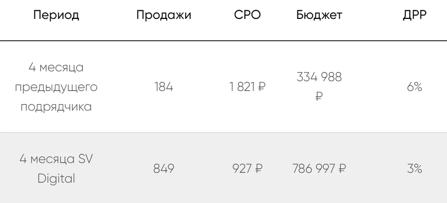 Результаты проекта
