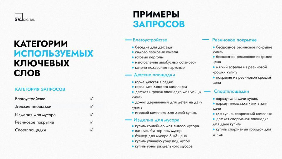 Обновление семантики