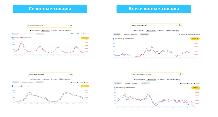 Стратегия на период низкого спроса