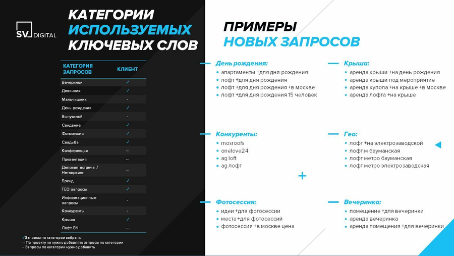 Переработка семантики