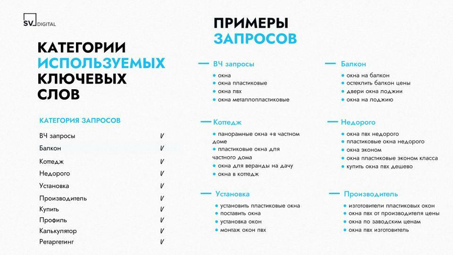 Настройка рекламных кампаний