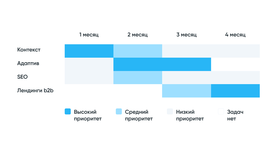 Выход на сегмент OEM
