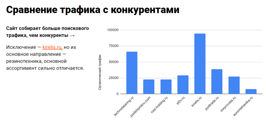 Сравнение трафика