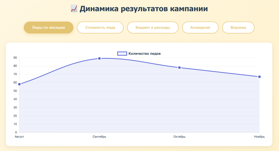 Цели проекта