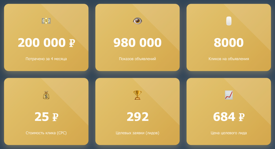 Результаты из рекламного кабинета