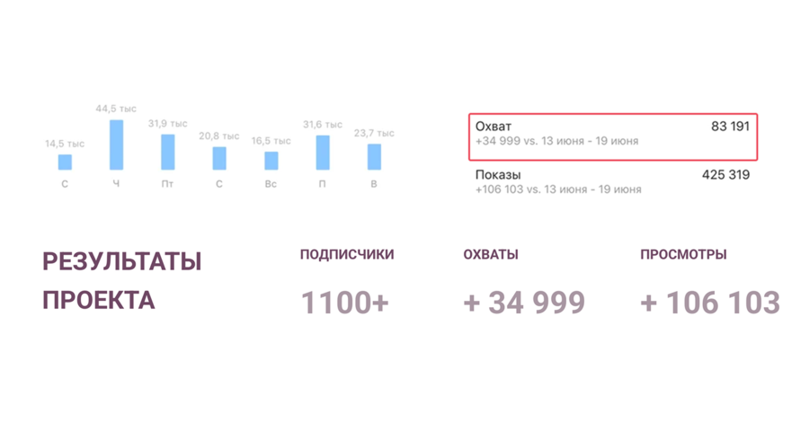 Показатели работы