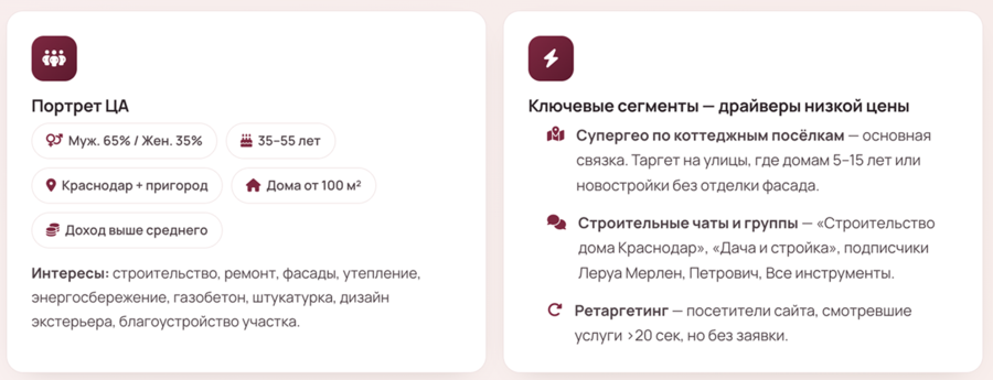 Настройка целевой аудитории