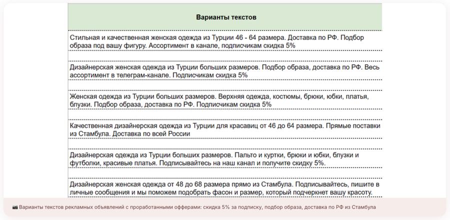 Подготовка канала и контента