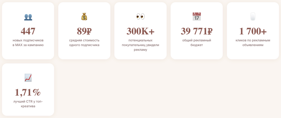 Результаты за период