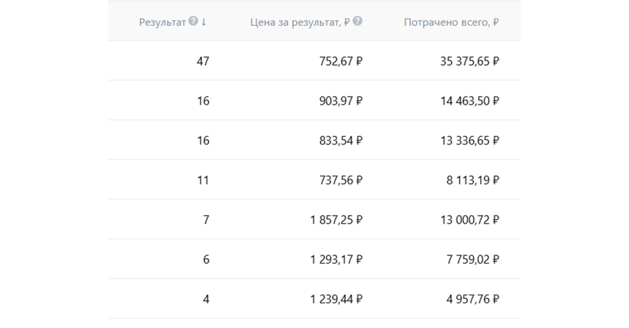 Итоги 8 месяцев работы