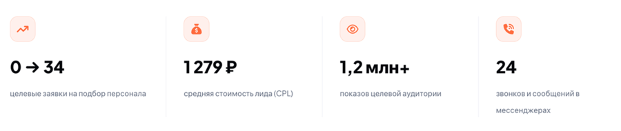 Результаты за период