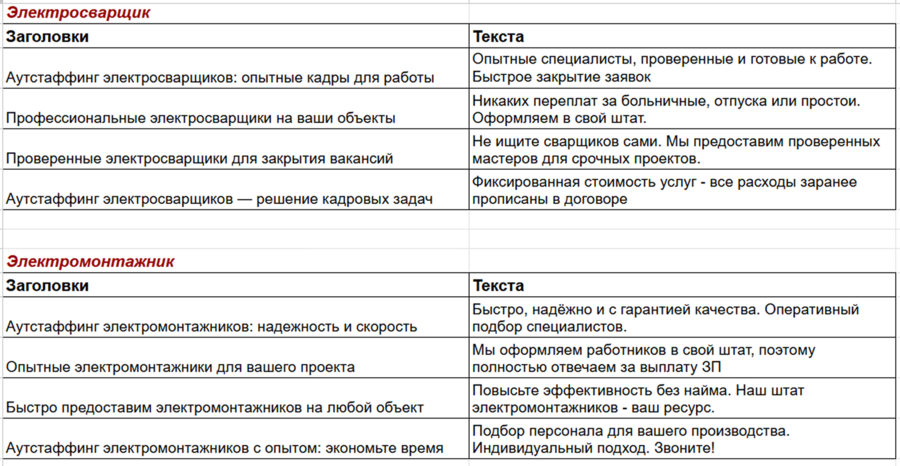 Примеры заголовков и текстов