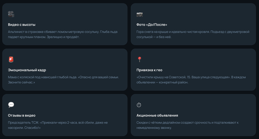 Форматы и типы креативов
