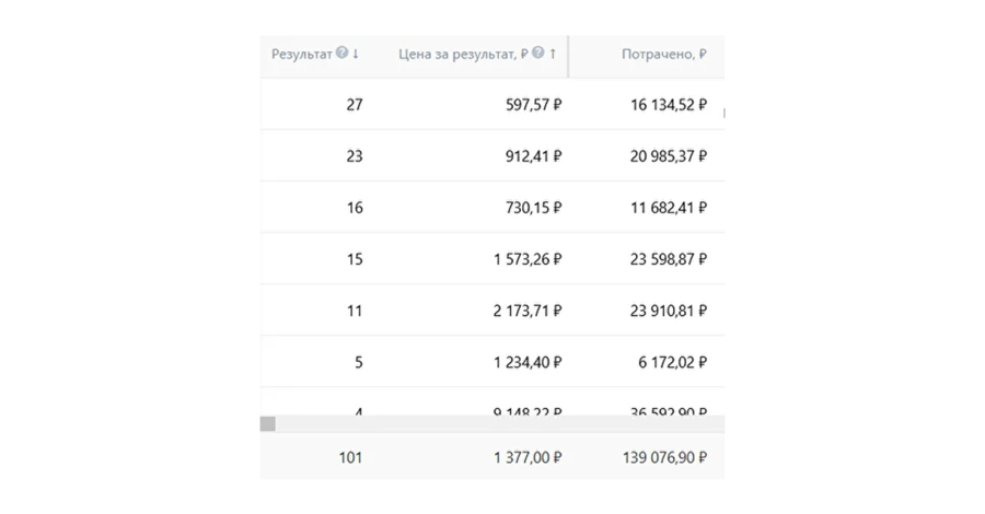 Результат