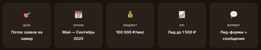 Проблема клиента