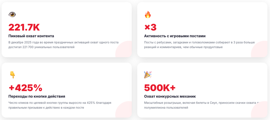 Ключевые показатели проекта