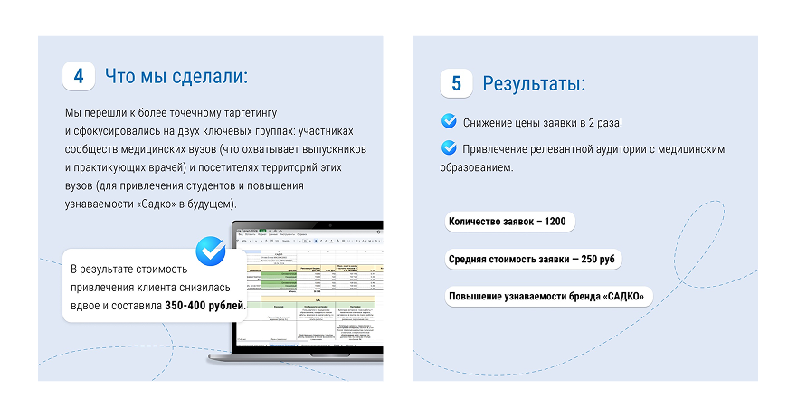 Результаты