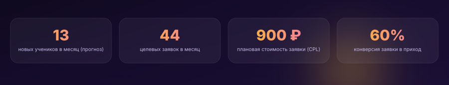 План продвижения