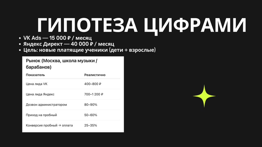 Гипотезы по количеству заявок в разных каналах