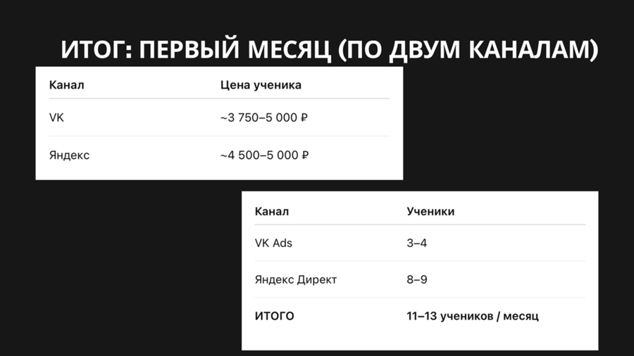 Гипотеза по стоимости заявки для разных сегментов