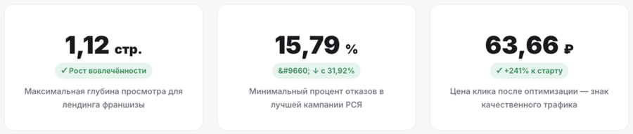 Качество трафика