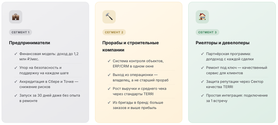 Офферы для разных сегментов