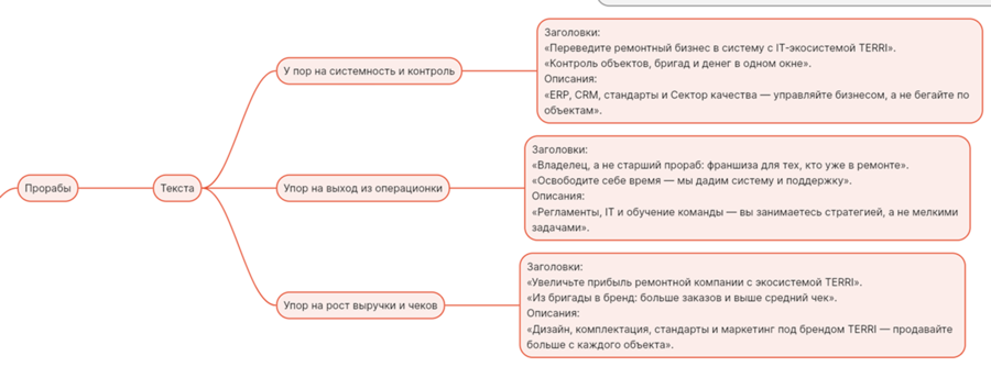 Рекламные гипотезы по сегментам