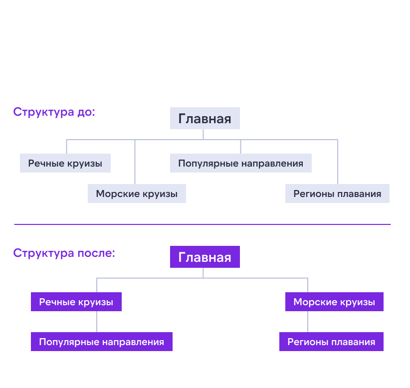 Структура сайта