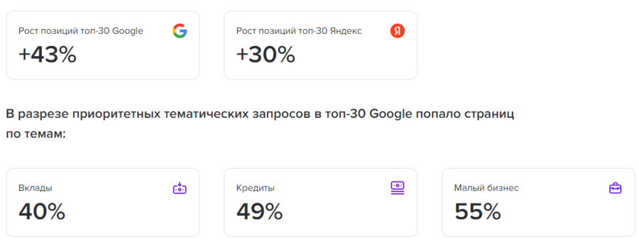Результаты