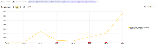 Информационный трафик