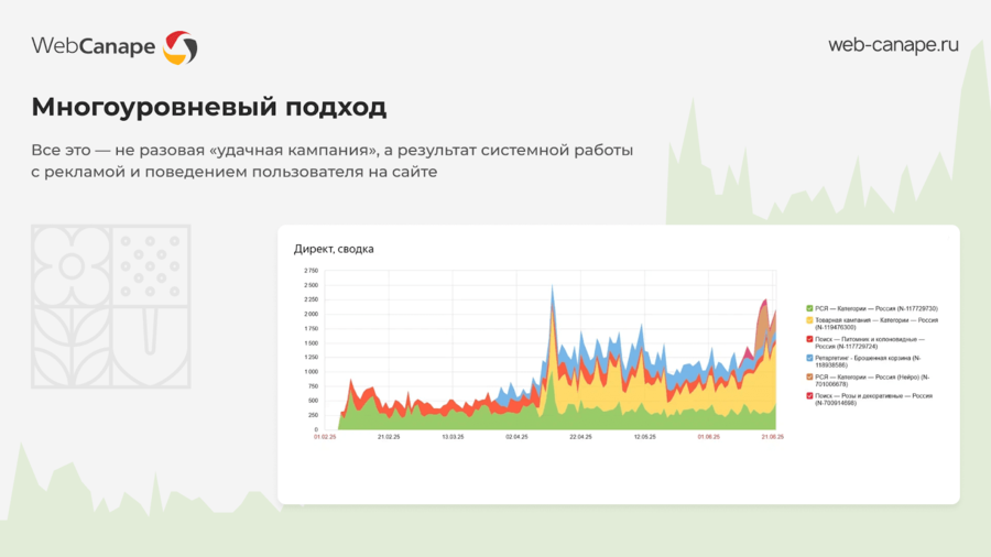 Визиты с рекламы