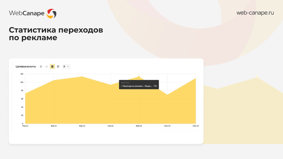 Статистика переходов