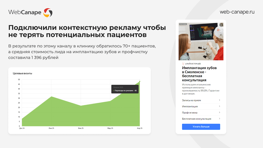 Эффективность рекламы и один из креативов